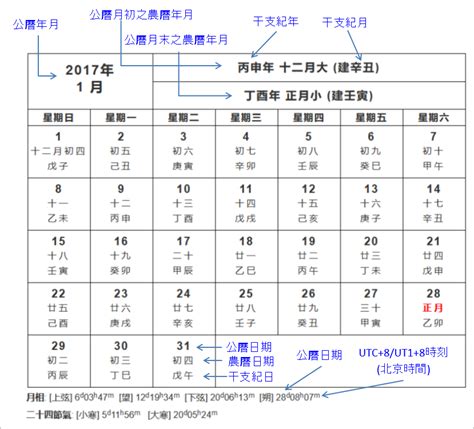 壬辰日是幾號|公曆和農曆日期對照(公元前722年—公元2200年)